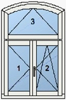 Einflügeliges Fenster