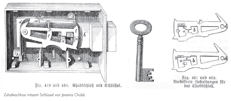 Zuhalteschloss von Jeremia Chubb