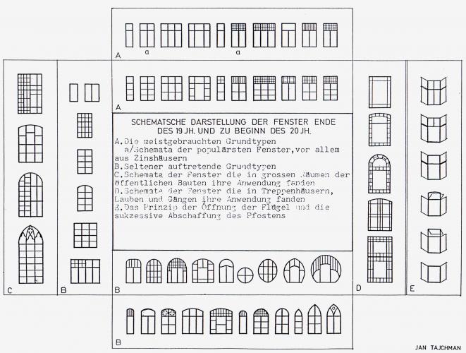 Systematik der Fenstergestaltung Ende des 19. und Anfang des 20. Jahrhunderts