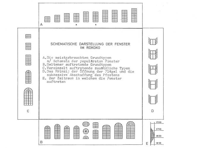 Systematik der Fenstergestaltung im Rokoko