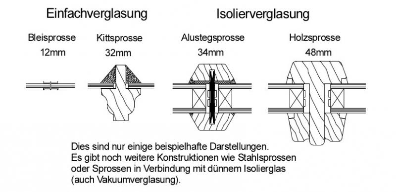 Beispielzeichnungen für konstruktiv glasteilende Fenstersprossen