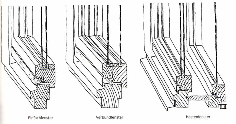 Fenster mit einer oder zwei Verglasungsebenen