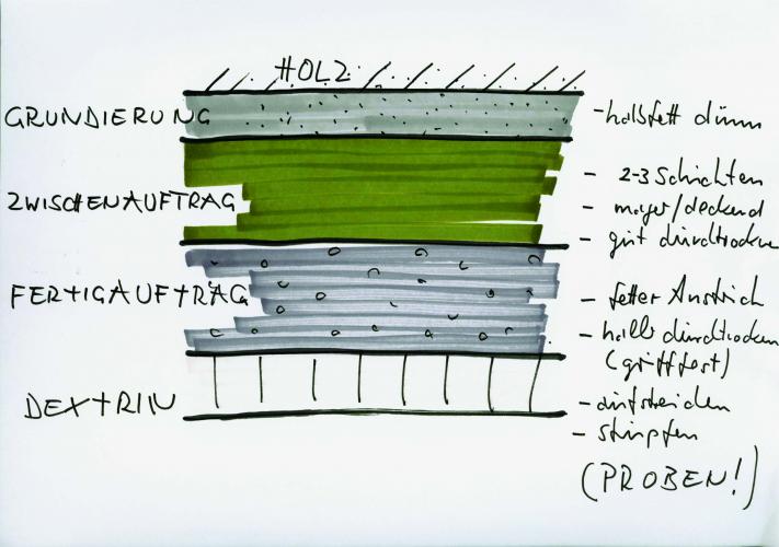 Aufbauschema Reißlack