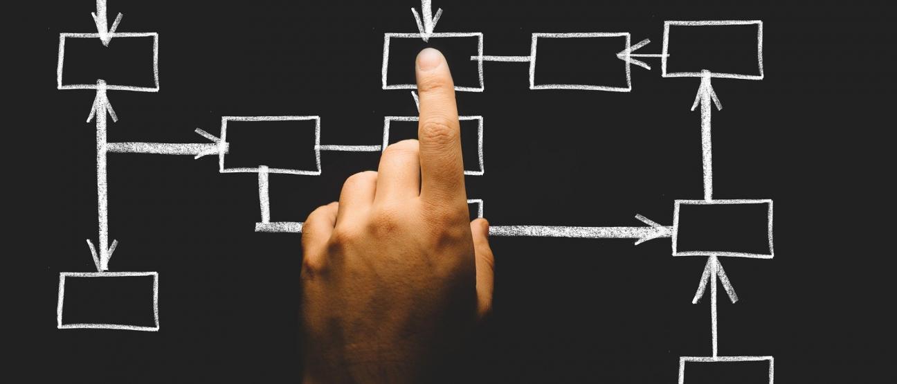 Organigram Denkmalschutzbehörde